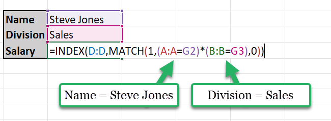 Gap Width set to 200%