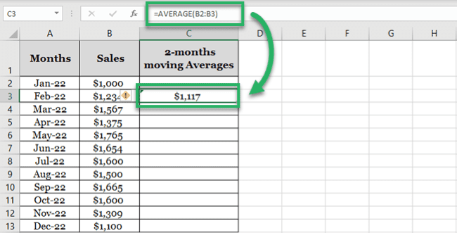 Average for the first two months