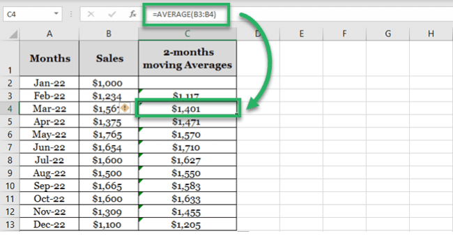 Moving averages formula