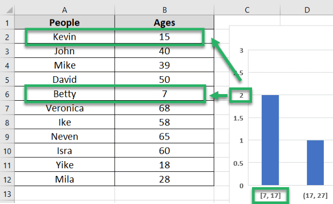  Bars connected to data