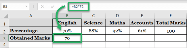 Marks obtained in English