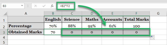 Formula of obtained marks