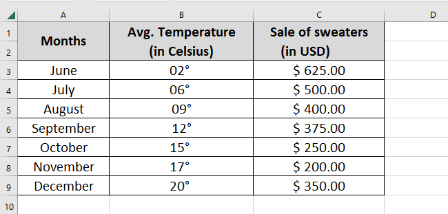 Data of X and and Y values