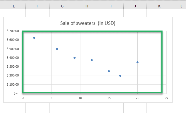 Scatterplot in raw form