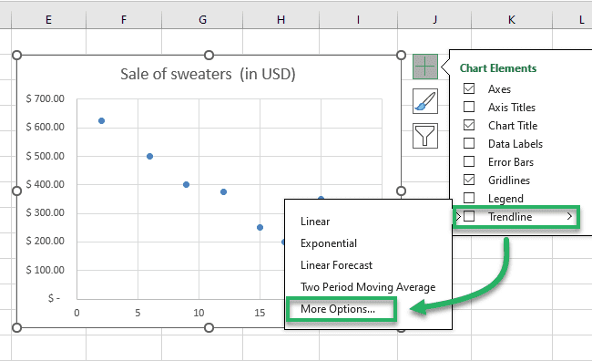 Chart elements for trendline