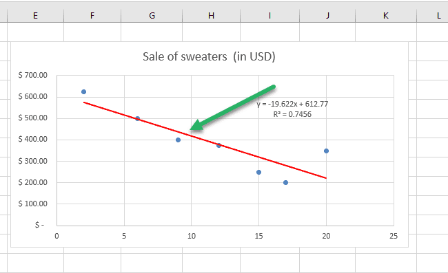 Changing the style of the trendline