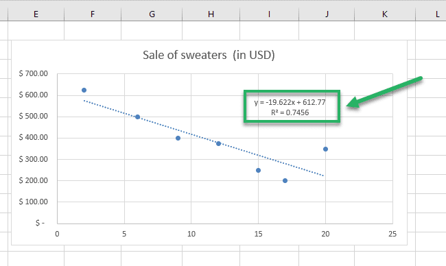 Slope of the trendline