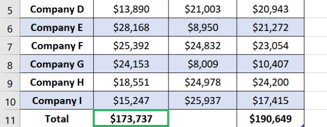 Sum of values in Column B