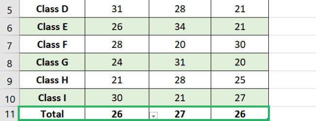 Average of all columns in the Total row