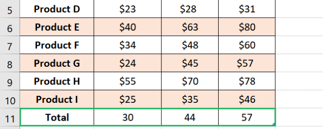 Average of all cells along the Total row 