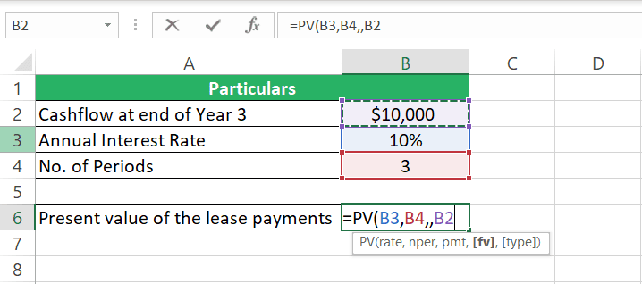 The FV argument