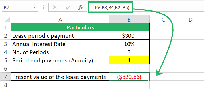 PV of an annuity due