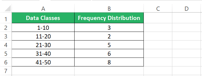 Frequency table for total number of observations