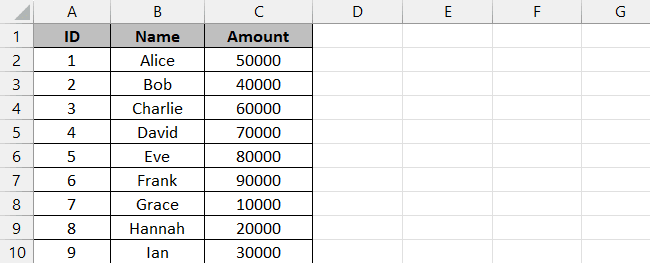 Sample data range in Excel spreadsheet