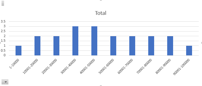 Chart output appears on the screen