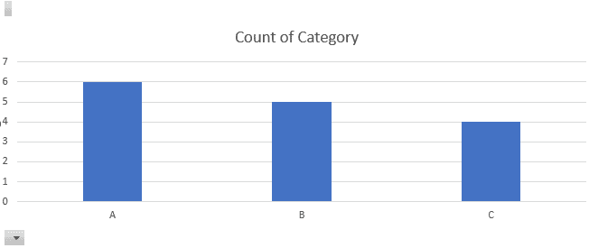 column chart