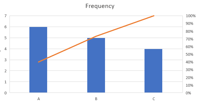 Chart appears