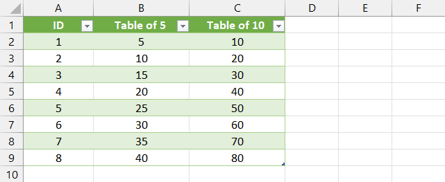 Data loaded in the Excel spreadsheet